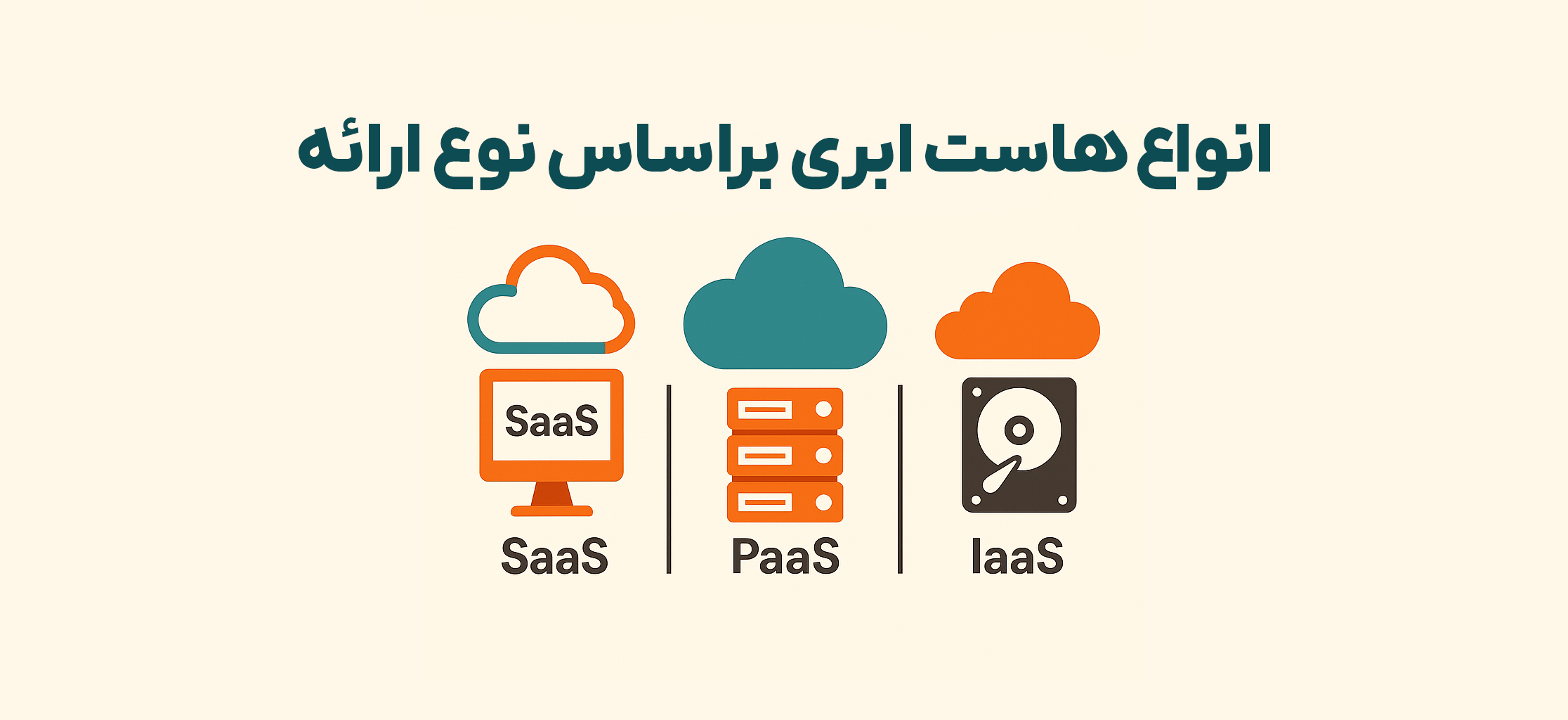 انواع هاست ابری براساس نوع ارائه